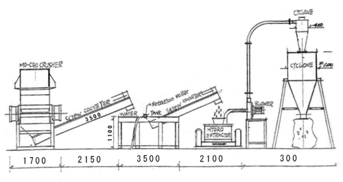 Koei business service of recycling/Other Recycle Plants